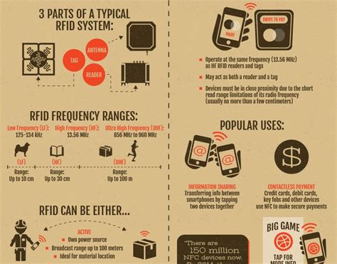 nfc phone as rfid card|rfid chip pros and cons.